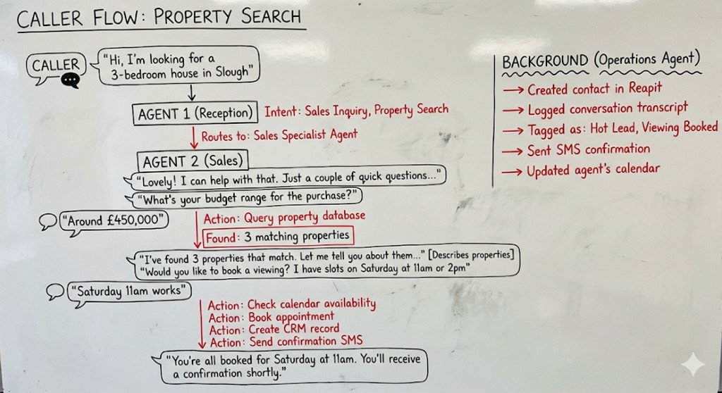 Voicecake.io AI Voice Platform